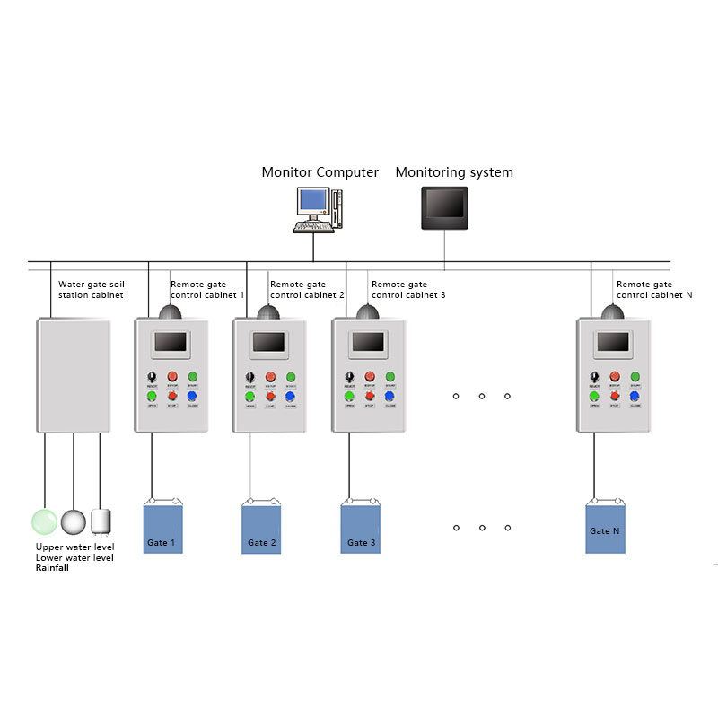 Monitoring And Management Computer