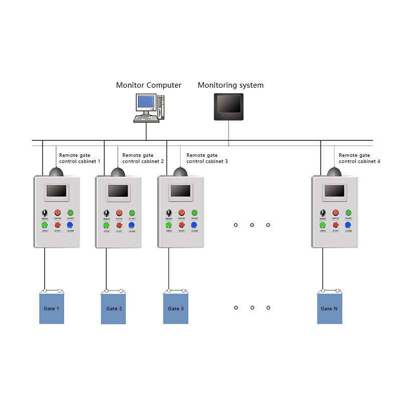 Monitoring And Management Computer