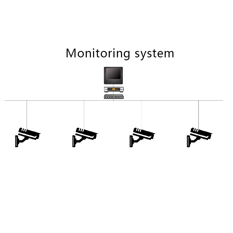 Video Surveillance System